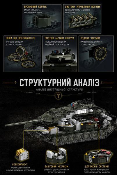 2306 деталей | Leopard 2A8 | Конструктор танк | Сумісний з Lego | 12GO 96012 | Лего Технік Леопард 2А8 12GO 96012 фото